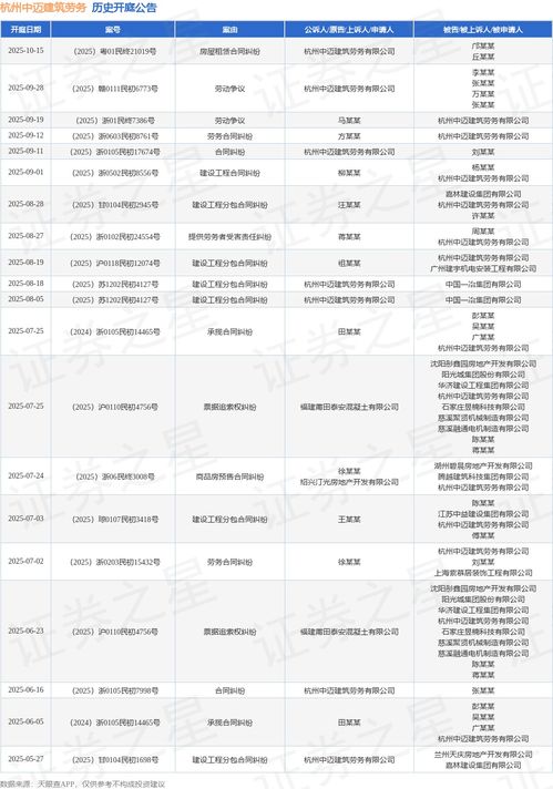 勞務(wù)分包爭(zhēng)議再起波瀾 杭州中邁建筑勞務(wù)公司勞動(dòng)爭(zhēng)議案定于2025年9月開庭審理